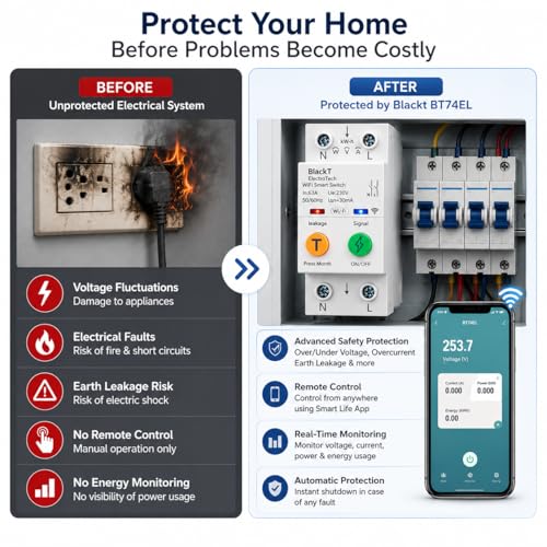 Image of Blackt Electrotech BT74EL WiFi Smart Earth Leakage Circuit Breaker | 63Amps Adjustable | Voltage & Current Protection Real-time Energy Monitoring | Remote switching and timing by App & Voice Control