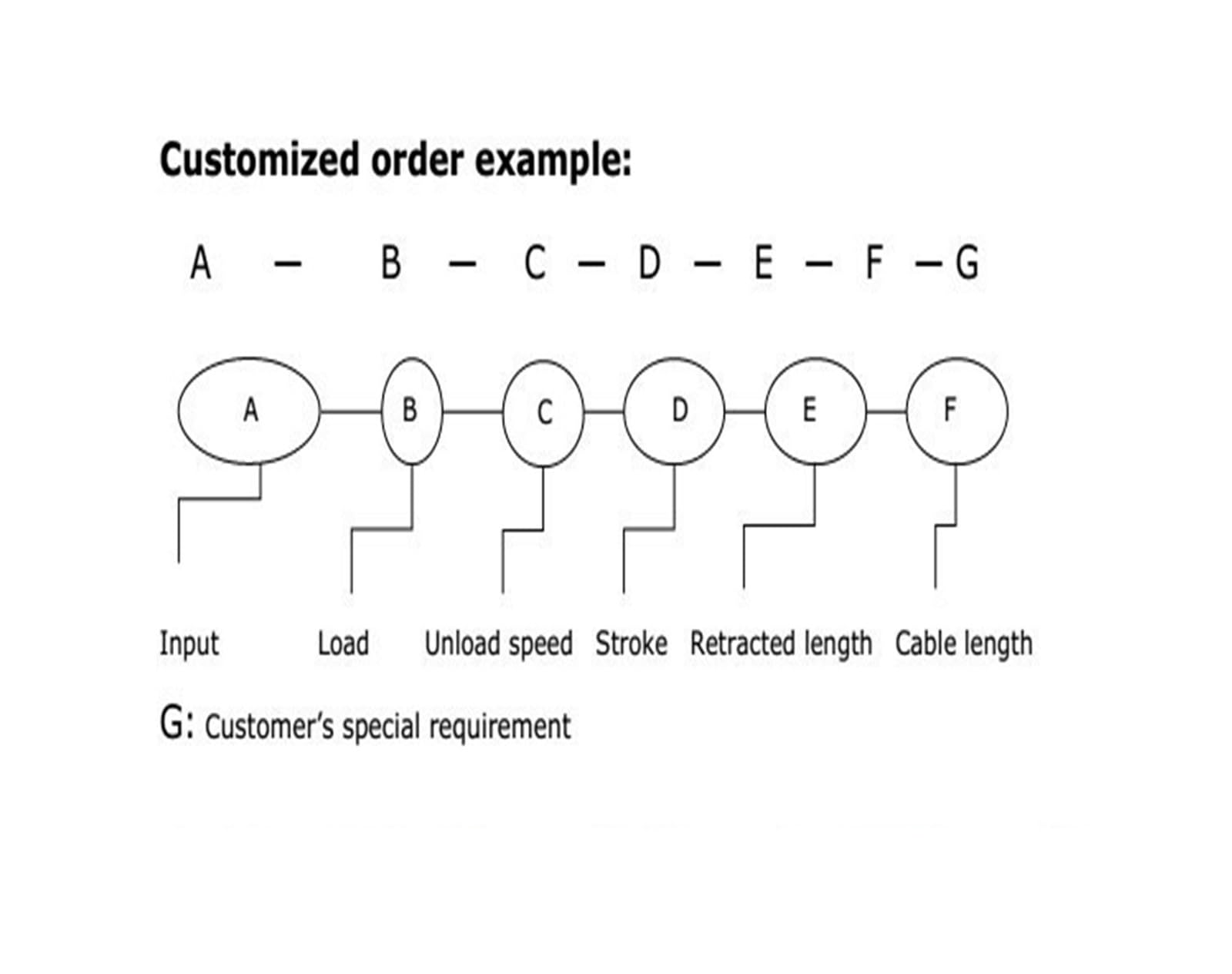 Attuatore lineare, Mini attuatore lineare con feedback del segnale di posizione potenziometro 24V 12V 400mm corsa 900N 90KG carico 80mm/s velocità(25mms 350n,12V)