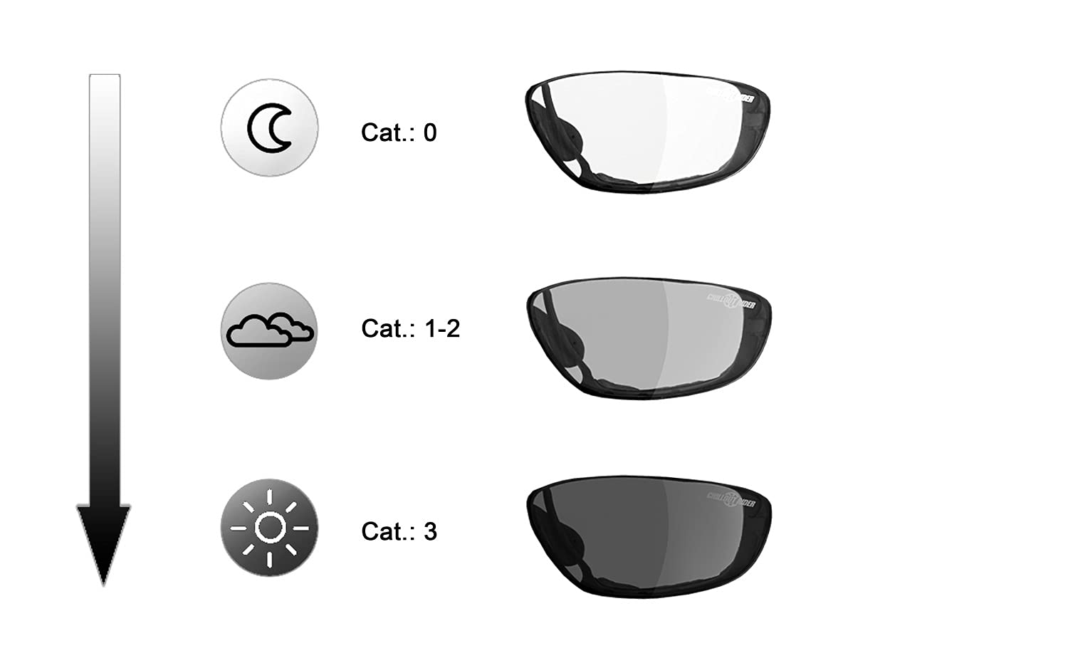 Motorradbrille, Motorrad Sonnenbrille Bikerbrille, Multifunktionsbrille | beschlagfrei, winddicht, bruchsicher | inkl. Brillenclip