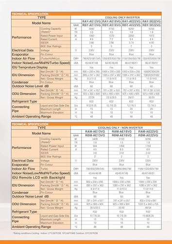 Image of Akabishi (Mitsubishi Electric) 1.0 Ton 2 Star Non-Inverter Split Air Conditioner - White (RAM - AE13VG / RBM - AE13VG)