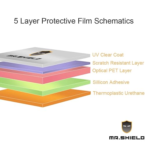 Miniatura 4 de Mr.Shield 3-PACK Designed For Nintendo 2DS XL 2017 3x Top Glass + 3x Bottom Anti-Glare PET Screen Protector with Lifetime Replacement