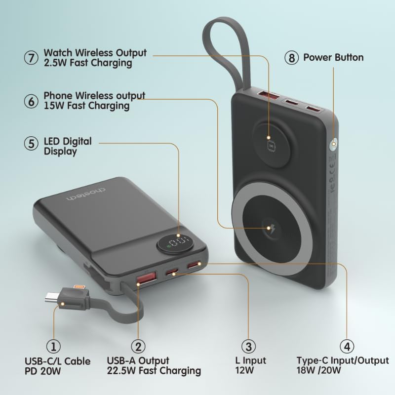 Diagram of CHOETECH B695 ports and features