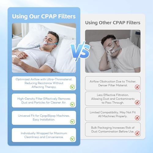 Image of 3-Pack CPAP Inline Filter, Universal Inline CPAP Filter Compatible with CPAP and BiPAP Machines, ResMed, Dreamstation Standard, Any Machine Size 22mm /25mm Tube