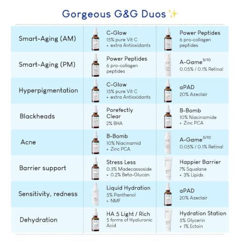 Image of Geek & Gorgeous A-Game 20 - 0.2% Retinal Serum - Advanced Anti-Aging Vitamin A Night Serum - Reduces Wrinkles, Smooths Skin & Boosts Collagen - For Experienced Retinoid Users - 1 oz