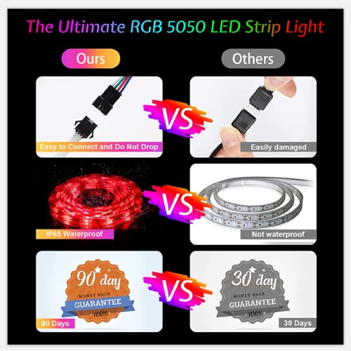 Striscia LED 10M, LED Striscia 5050 RGB