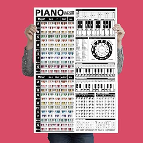 Best Music Stuff The Ultimate Piano Reference Poster Cover