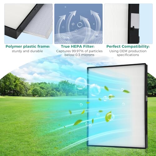 Image of Iridesc HEPA Filter Kit Compatible with Nutone /Broan ACCGSFHP2, Guardian Plus HF 1.0-3.1, Venmar HEPA 1000-3100, HRV 2500-2600 Replacement Filters