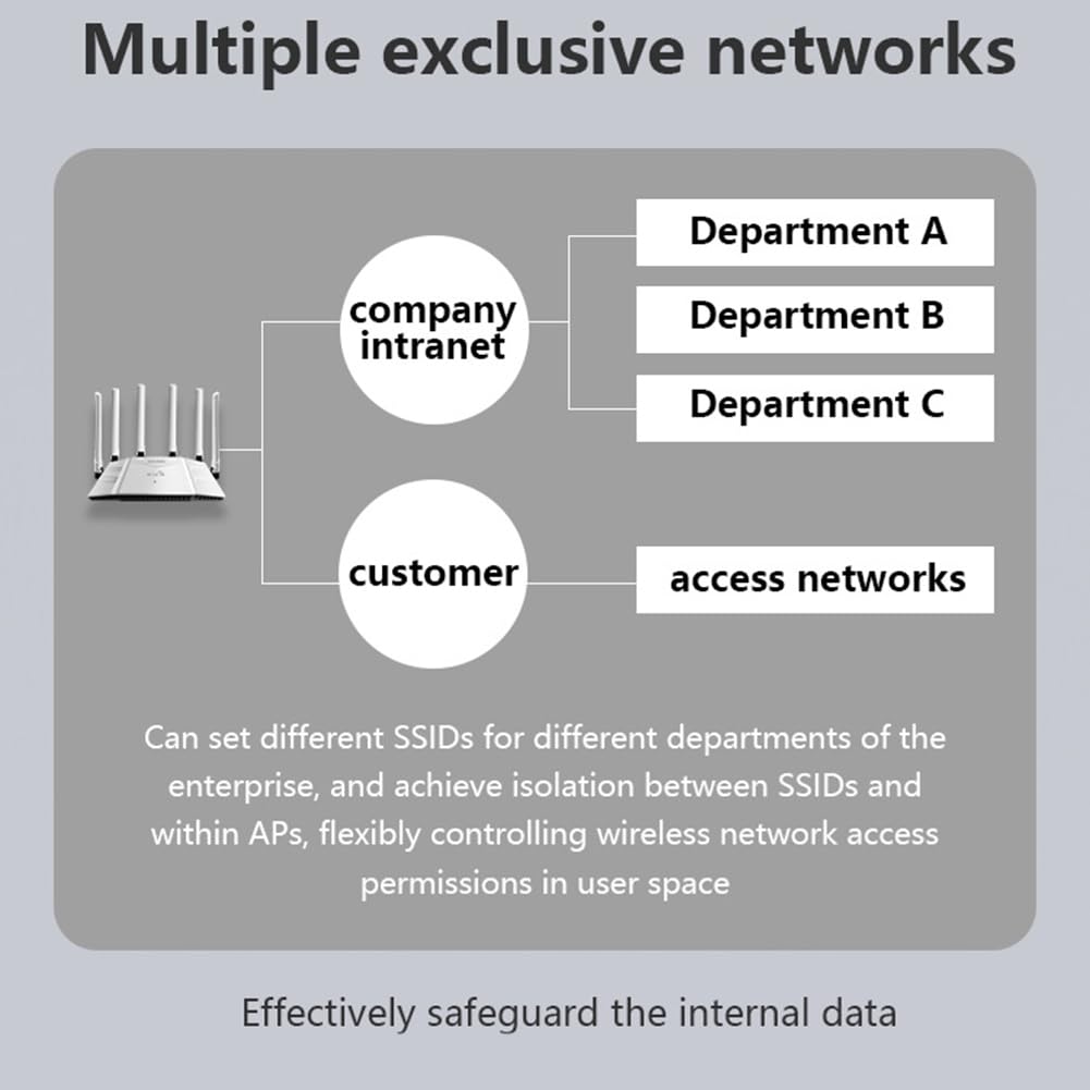 Router WiFi 6 AX3000 de 3000 Mbps, Doble Banda (2,4/5 GHz), Gigabit, Compatible con IEEE 802.11a/B/G/AC/AX, Enchufe Europeo.