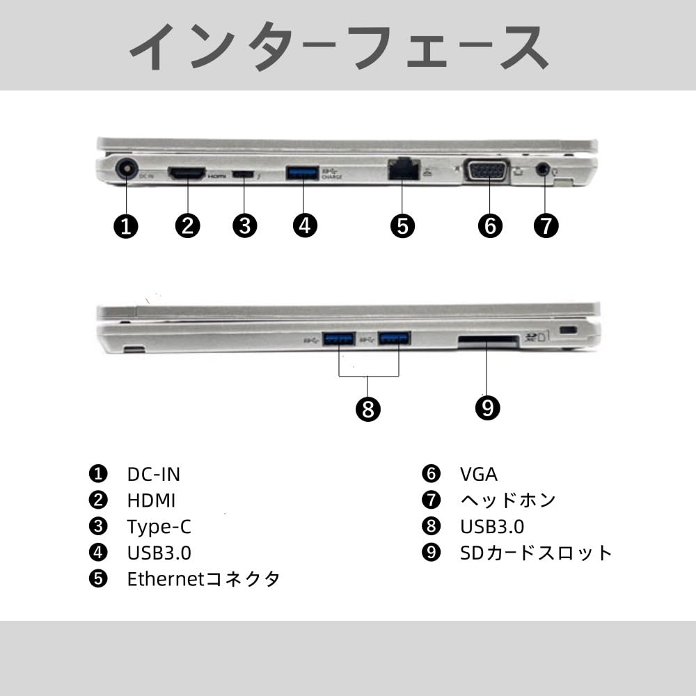 Windowsノート本体 Panasonic Let's note QV9R Core i5 10310U Panasonic QV9 i5 10310U 16G 256GB Office - メルカリ