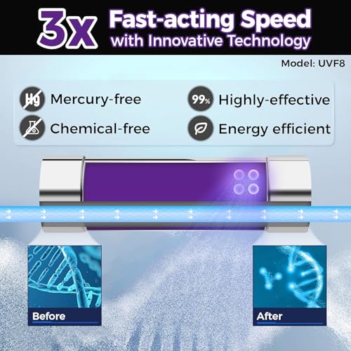 Image of iSpring UVF8 LED UV Water Filter for Under Sink Water Filter & RO Systems