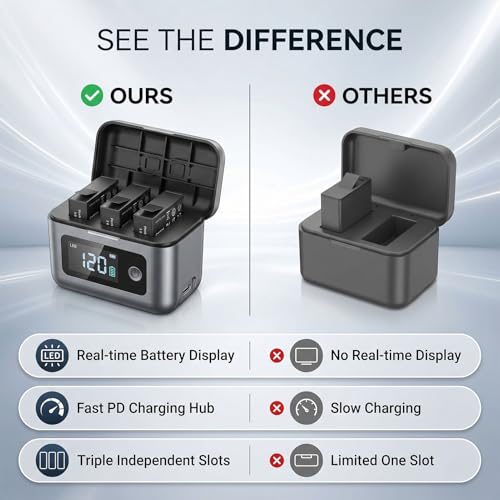 Batterie caméra action vide ? Solution chargeur triple Jectse 2100 mAh