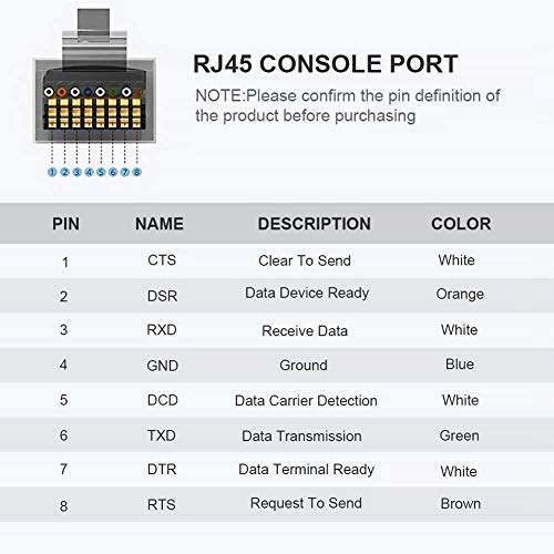 Cablecreation Usb C To Rj45 Console Cable 6 Feet Usb Serial Adapter Compatible With Router, Cisco, Netgear, Linksys, Windows, Macos, Linux, Black #TOP3