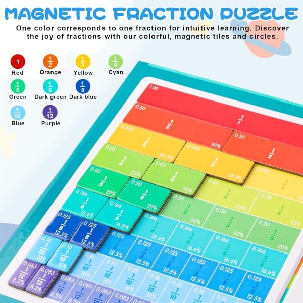 Magnetisches Bruchrechnen Lernset – Brüche lernen & verstehen | Rechenmeister Magnet Mathe Spiel | JOJNUMERI