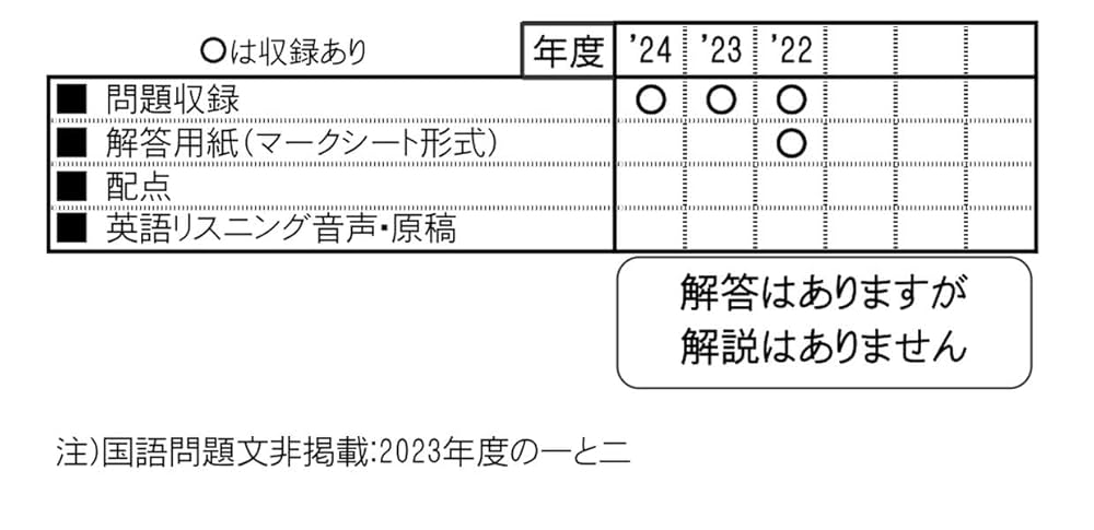 三重県公立高校入試過去問題（前期・後期）三重高校　皇學館高校 三重県公立高校入試過去問題（前期・後期）三重高校 皇學館高校 三重
