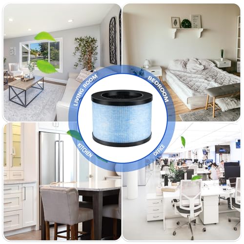 iAmoy Filtros de repuesto para CONOPU DH-JH01/DH-JH06, AROEVE MK01/MK06, ToLife TZ-K1, Kloudi DH-JH01 – Filtración 3 en 1 con H13 HEPA, compatibles con purificadores de aire – Pack de 2 - imagen 8