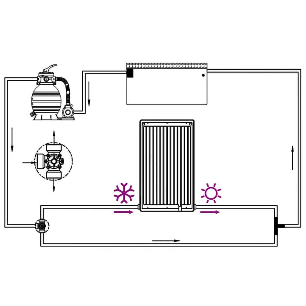 vidaXL Panel Calefactor Solar para Piscina Curvada Sistema de Calefacción Calentador Agua Caliente Sol de Energía Abrazaderas de Manguera 110x65 cm