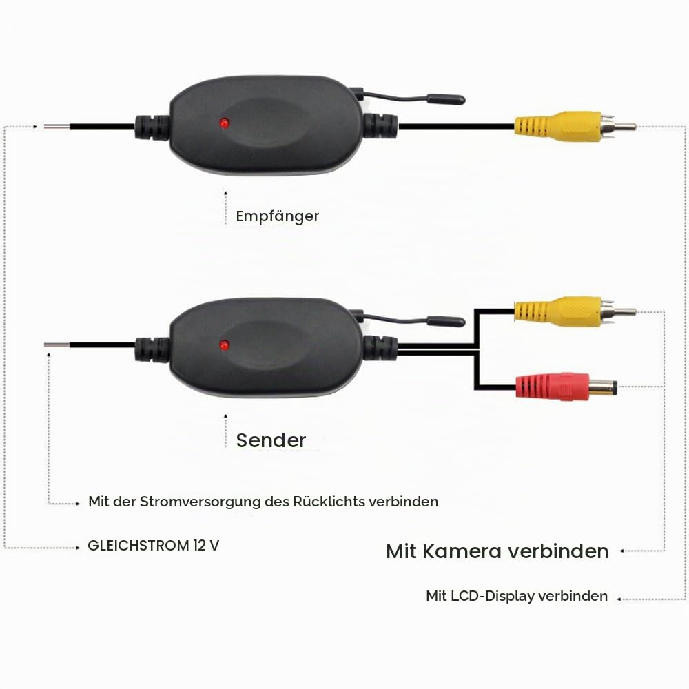 NEU 2.4GHz Wireless Video Rückfahrkamera RCA Video Sender Empfänger Kit für Auto Rückfahrkamera Monitor Empfänger Cam DVD GPS Autoradio Player Modul Adapte Trigger (Drahtlos B)