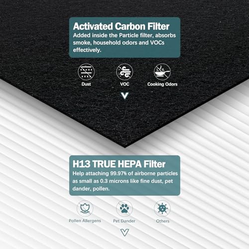 Image of AP-1512HH True HEPA Replacement Filter Set - Compatible with AP-1512HH | AP-1518R, AP-1519P Air Purifiers, Includes 2 HEPA Filters & 4 Pre-Filters,Alternative to Part #3304899