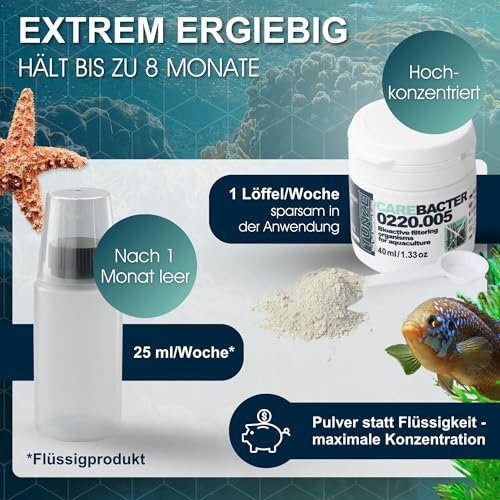 TUNZE Care Bacter 40 ml I Bioaktives Filtersubstrat mit Bakterien auf Maerl-Steinmehlsubstrat I Reinigungsprodukt zur Algenverhütung I Hochkonzentriert I Aquarienpflege für Süß- & Meerwasseraquarien – Bild 5