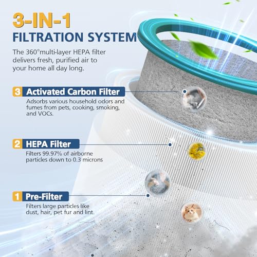 TP01 HEPA Replacement Filter Compatible with Dyson Tower Purifier Pure Cool Link TP01, TP02, TP03, AM11, BP01 Models, Replace Part 968126-03, 2 Pack (Green+Black)