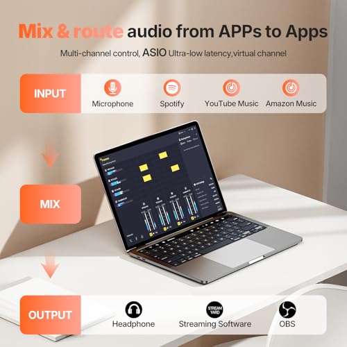 Image of MAONO USB Audio Interface Bundle: Interface with XLR Microphone Headphone 24-bit /192kHz LOOPBACK ASIO Driver for Recording Music Home-Studio Guitar Podcast Streaming PC DAW(PS22+PD100+MH700)