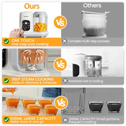 Image of Sunvivi aby food processor White