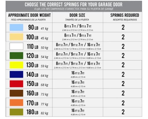 image for Easy Fix Hardware 180 lb. Heavy-Duty Double-Looped Garage Door Extensi