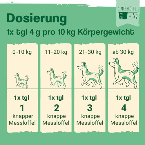 ida+ – Barf Perfect 400g – Barf Mineralien für Hunde – Magnesium - Barf Zusatz Hund Komplett - Zink - Calcium - Barf Pulver - Barf Zusatz Futter - Gelenke