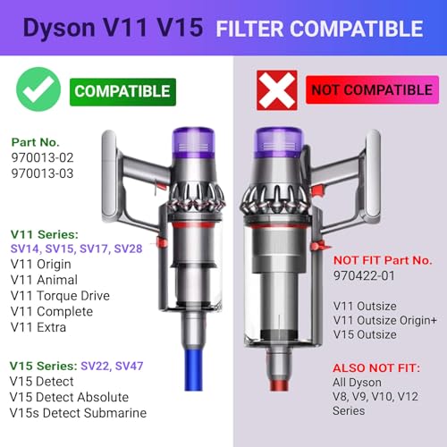 Dyson V15 Detect vacuum