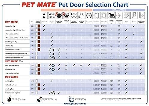 Dog Mate Verschließbare Große Hundeklappe (216) – Klappe für große Hunde und Katzen, für UPVC, Wand und Holz, sicher für Haustiere, Braun
