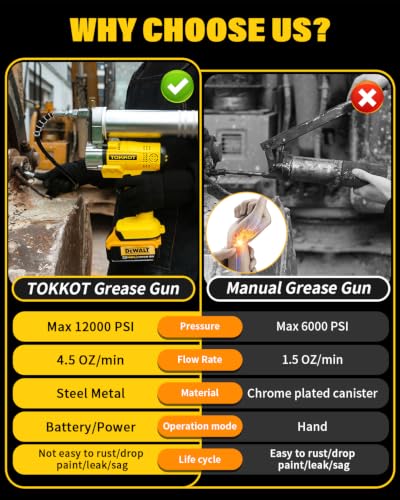 Image of Cordless Electric Grease Gun Compatible with DeWalt 20V /18V Battery