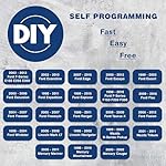 KeylessOption Key Fob Replacement 3-Button for 2005 2006 2007 2008 2009 2010 2011 2012 2013 2014 2015 Ford F150 Explorer Ranger Mustang Lincoln Mazda Mercury Keyless Entry Remote Car Control - 2 Pack - Image 3