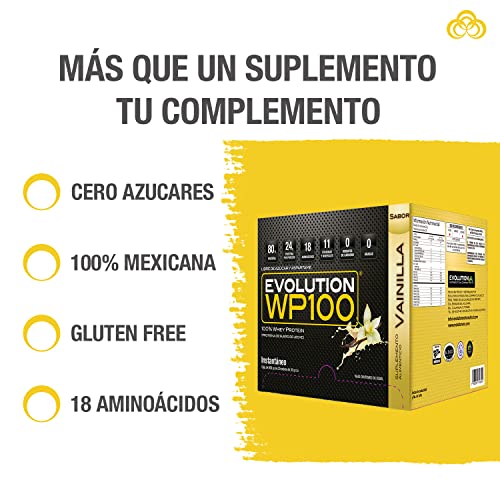 Proteínas, Imagen adicional