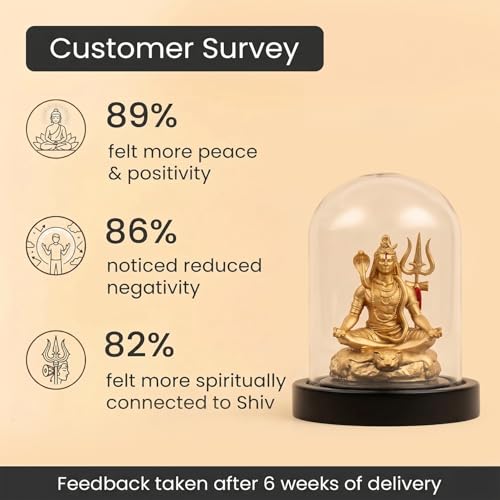 Image of Astrotalk Shiv Shakti Murti | Divine Mahadev Idol for Peace, Prosperity & Blessings | Shiva Idol for Car Dashboard | Spiritual Home Decor for Living Room & Office | Good Luck Gift for Man & Woman