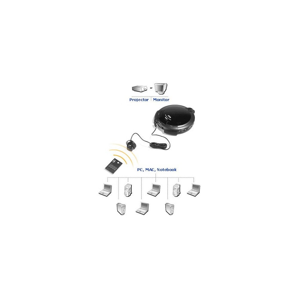 Aten Switch VGA 8 sources /1 écran avec télécommande IR