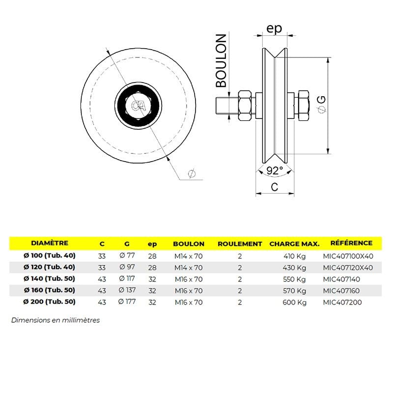Roue simple gorge V - Haute charge - 140 mm