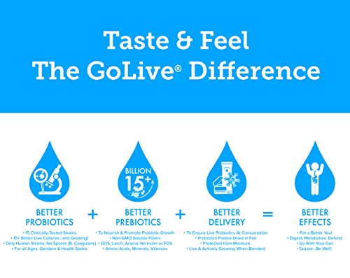 GoLive Probiotics & Prebiotics FLAVORLESS/SUGARLESS Synbiotic Powder, Probiotics + Prebiotics for Women, Men & Kids +15 Billion CFUs, 15 Clinical Strains for Immune & Digestive Health. 28's pack - Thumbnail 6