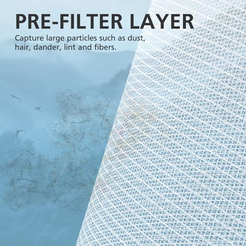 Image of KJ217 Filter Replacement Compatible with MOOKA KJ217 Smart Large Air Purifier 3-in-1 With High-Efficiency Activated Carbon KJ217 Air Filter For Pets Dust Smoke Odor Dander Pollen, 2 pack