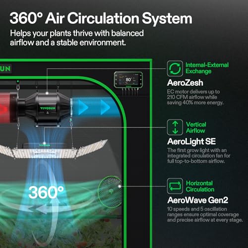 VIVOSUN Smart Pro 2x4 Grow System
