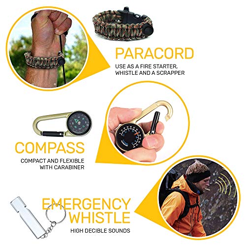 Oak Dweller Emergency Survival Kit