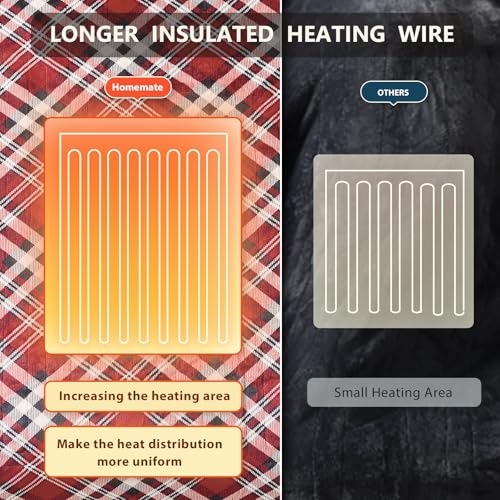 Homemate Electric Blanket Heated King Size - 100“x90“ Ultra Soft Cozy Flannel Heating Blanket with 10 Fast Heat Levels 8 Hours Auto Off Over-Heated Protection ETL Certification Keep Warm in Home