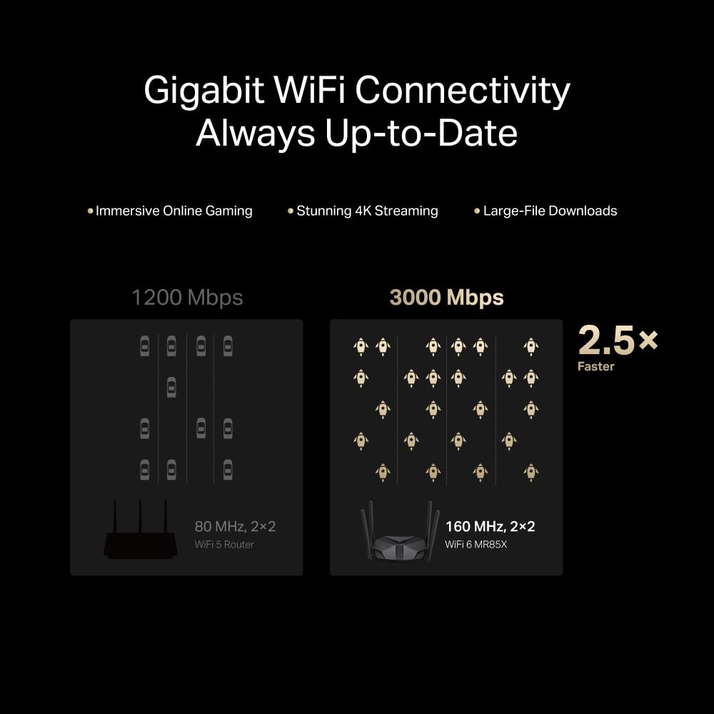 Mercusys MR85X AX3000, Router WiFi 6 Dual Band, 2.5 Gbps WAN, 4 Antenas de Alta Ganancia, EasyMesh, OFDMA, MU-MIMO, WPA3, VPN, Control Parental, Ideal para Streaming y Gaming