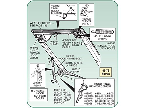 1968-1982 Corvette Hood Hinge Bolt C3 8 Piece Kit