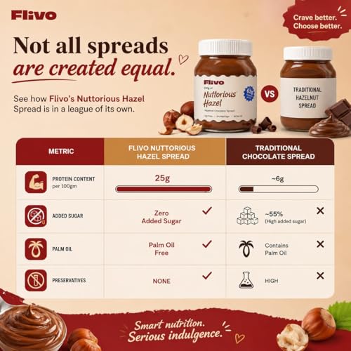 Image of Flivo Chocolate Hazelnut Spread 250g | No Palm Oil | No Added Sugar | Naturally Sweetened with Monk Fruit | 62g High Protein Snack Spread | No Stabilizers |