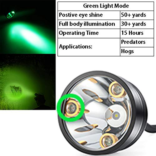 GearOZ Coon Hunting Lights Headlamp for Coyotes Hog Predators, Rechargeable & Waterproof, 6 Lighting Modes, 4 Powerful LEDs (White Red Green Amber) with Camo Hunting Hat Perfectly for Night Working