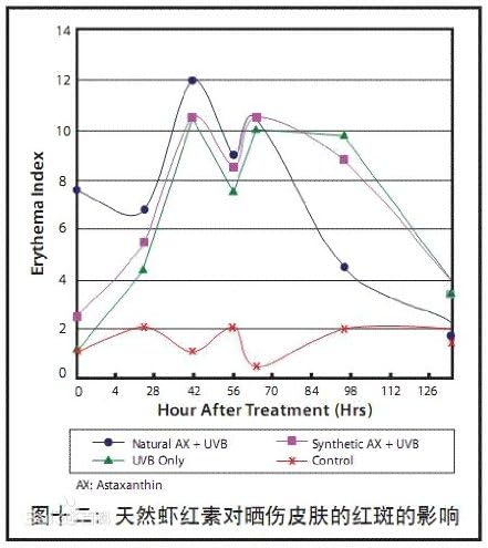 Miniatura 7 de Extracto de extracción supercrítica de Haematococcus pluvialis 100% Aceite de astaxantina (ASTA)  10% HPLC, 3.4 fl oz (3.4 fl oz.), el suplemento