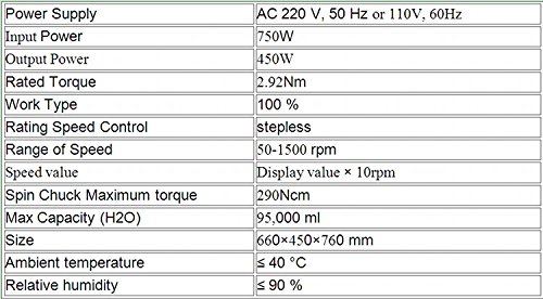 Gowe laboratoire Scientifique Instrument Digital Overhead Tard (Digital Display)