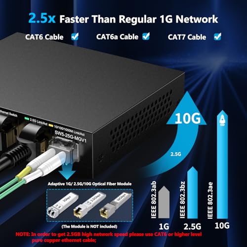 Image of 5 Port 2.5GB Web Managed Ethernet Network Switch | 5 x 2.5 Gigabit | 1 x 10Gb SFP+ | Multigig Switch 10-100-1000Mbps | 45G Bandwidth | Fanless Metal Internet Switch