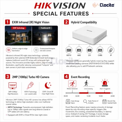 Image of HIKVISION 2MP 1080P 4 Channel DVR, 2MP 3 Dome & 1 Bullet Cameras [Night Vision + EXIR Technology + Motion Detection + HDTVI] + 1 TB HDD + 4 CH SMPS + CCTV Cable + BNC /DC