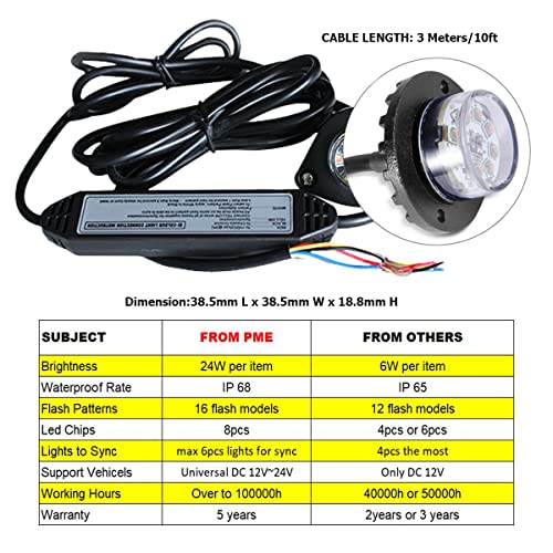 4Pcs Hideaway Surface Mount Strobe Lights Red/White 8 Led Emergency Warning Lights Dc 12-24V For Police Ems Vehicle Truck Car #TOP3